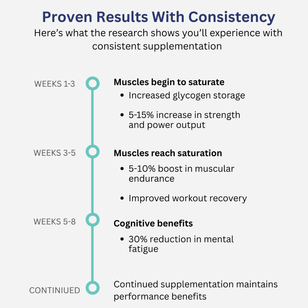 MAS Creatine product image 10