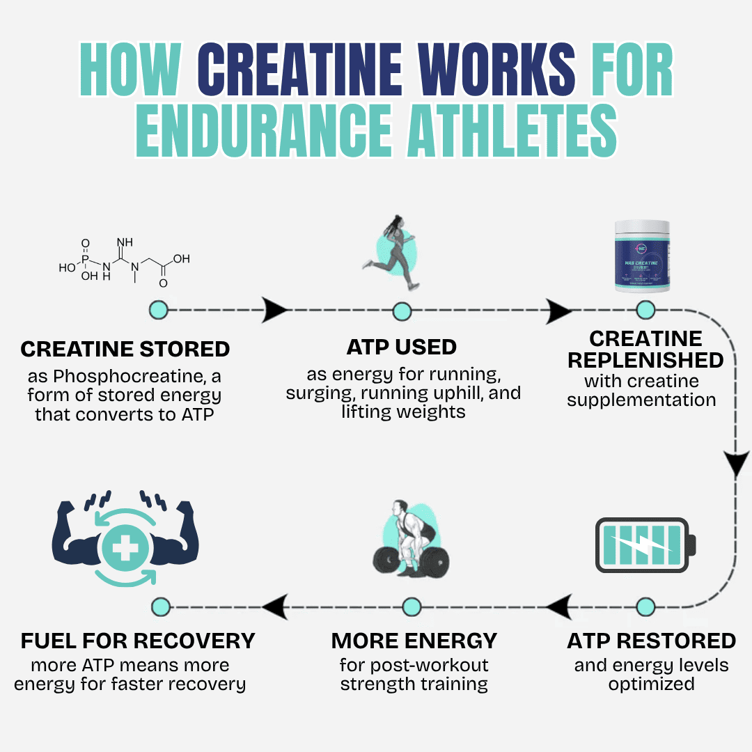 MAS Creatine product image 7