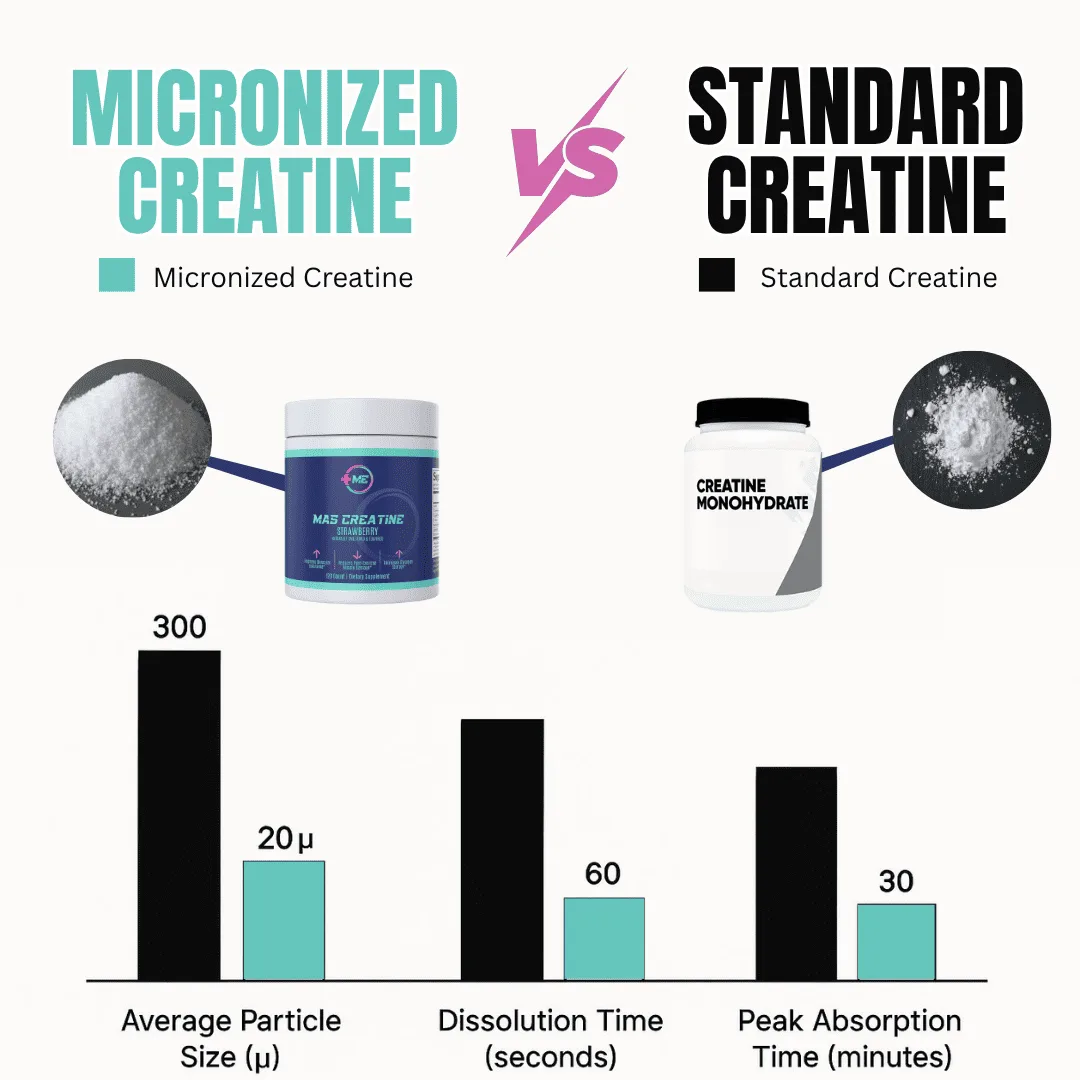 MAS Creatine product image 4