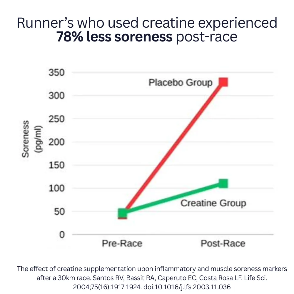 Jump Start Your Recovery