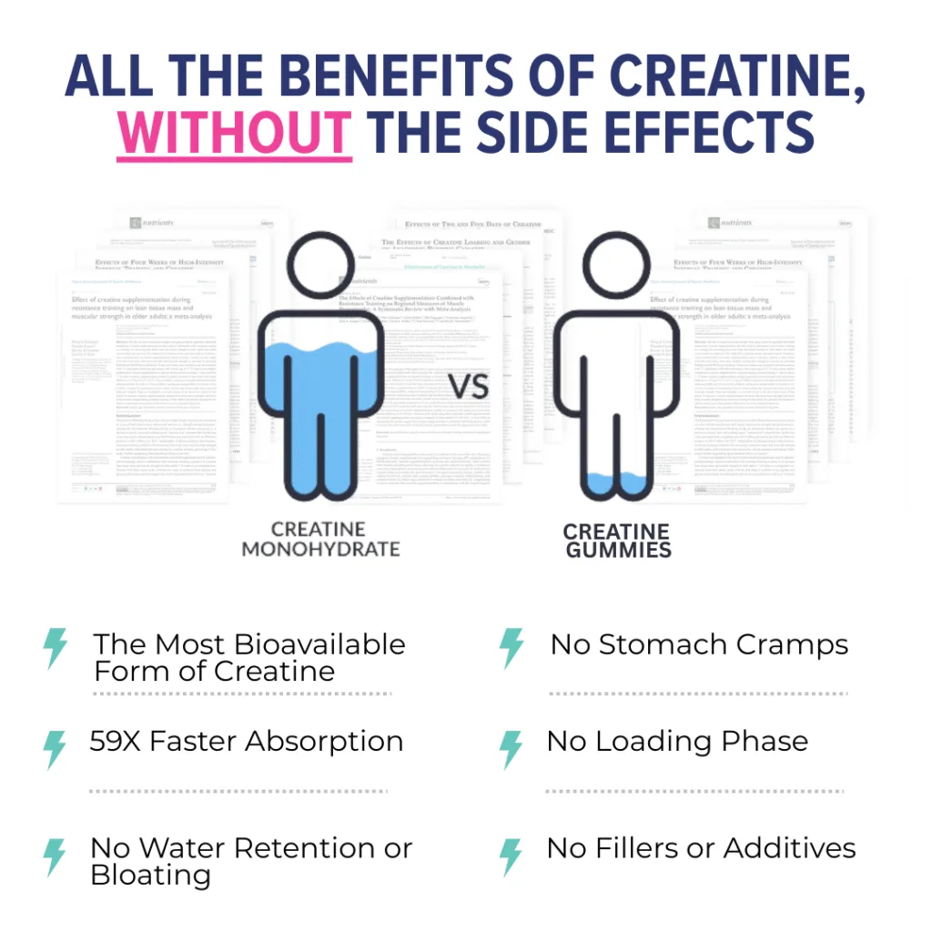 All the benefits of creatine, without the side effects