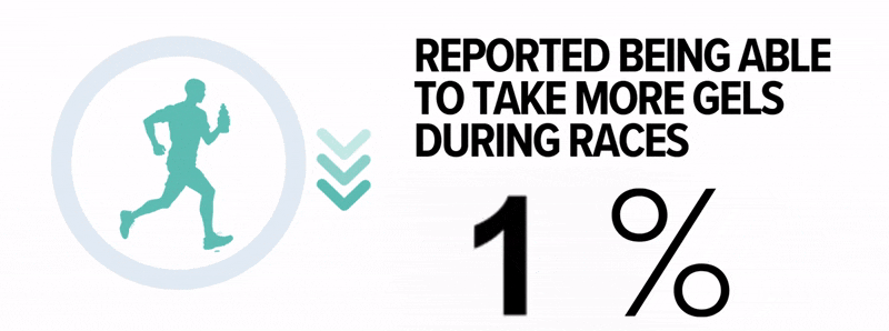 Reported taking gels without stomach issues