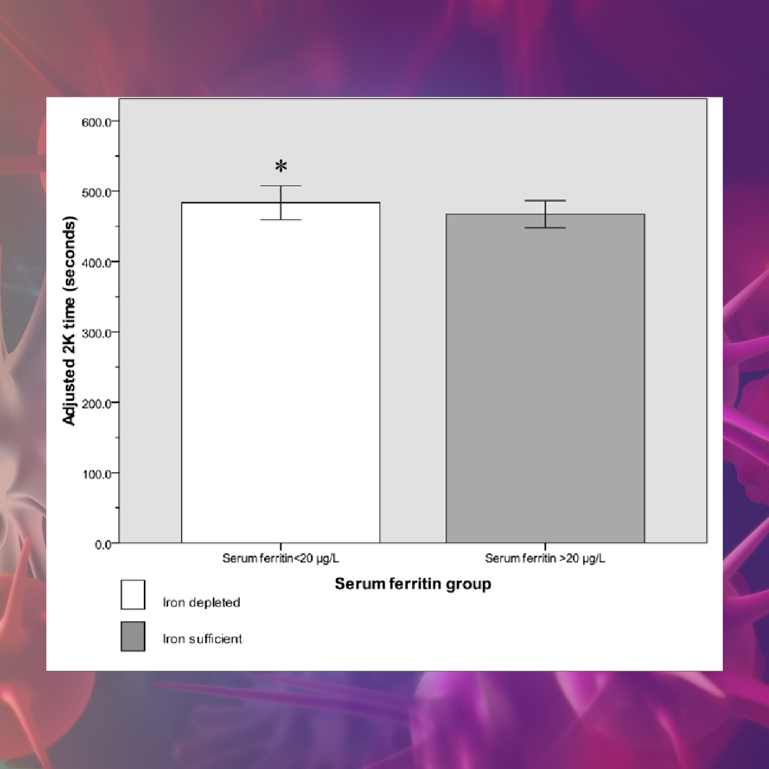 Iron Deficiency in Runners MAS Supplements