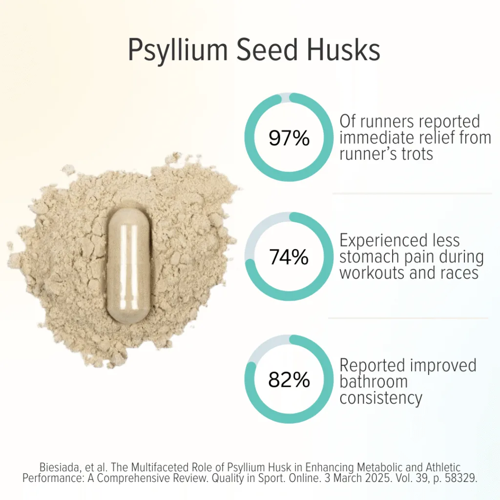 Infographic of psyllium seed husks and their effect on runners